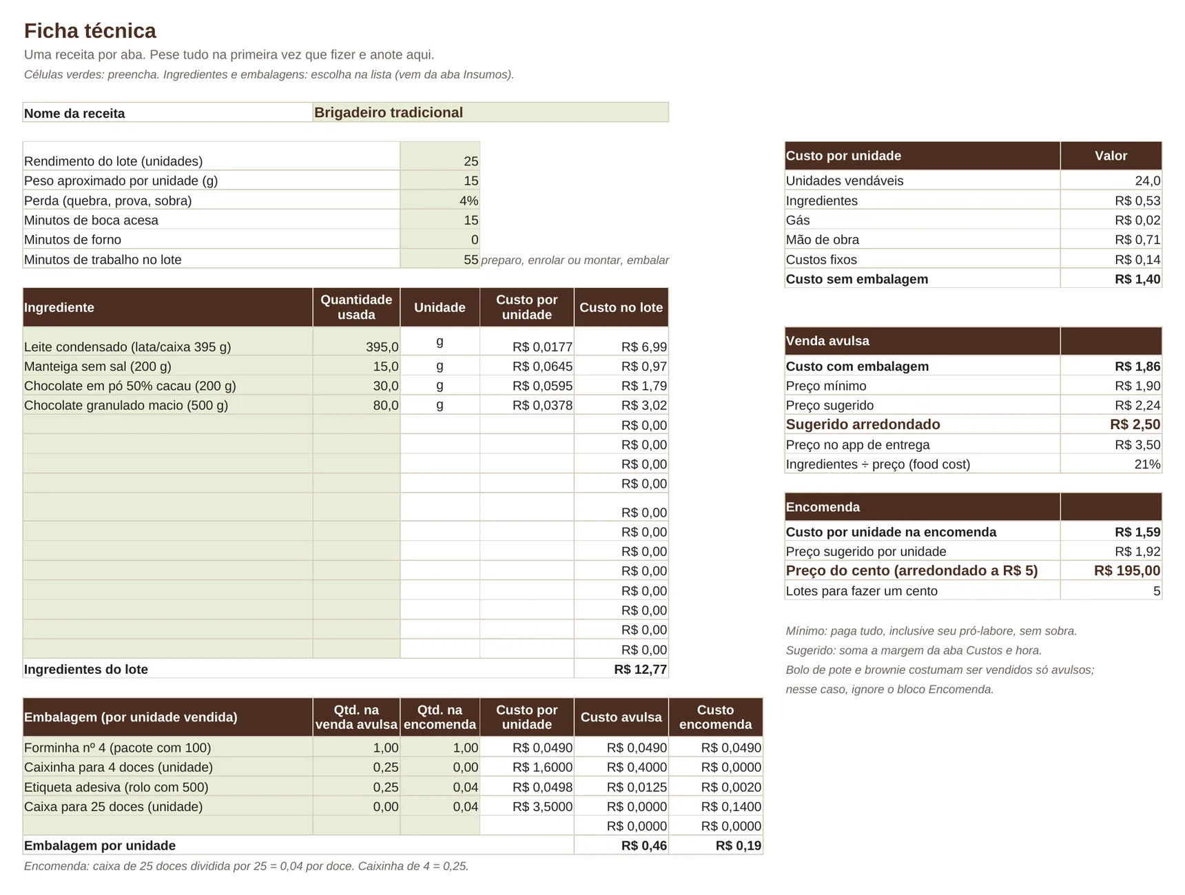 Ficha técnica do brigadeiro na planilha, com custo por unidade, preço avulso e cento (valores de exemplo)