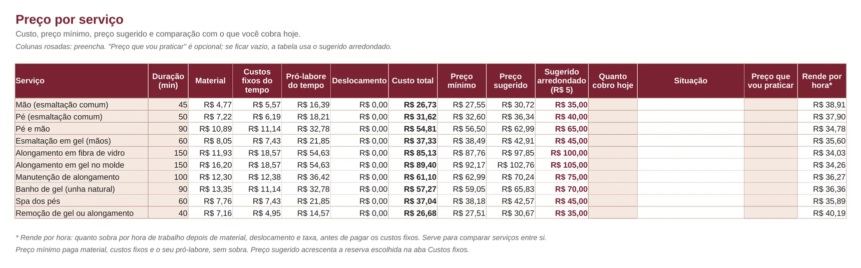 Aba Preços da planilha, com custo, preço mínimo e sugerido de 10 serviços (valores de exemplo)